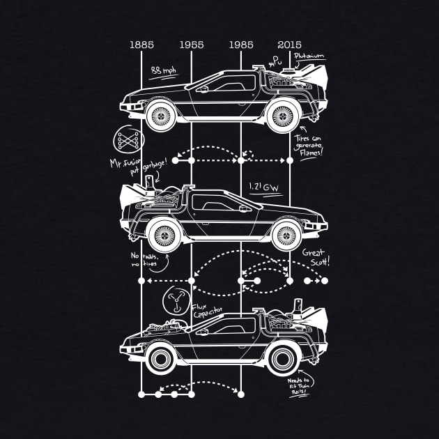 Time Machine Schematics by ellocoart